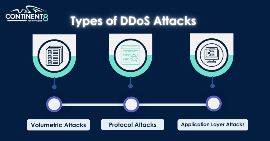 DDoS Attacks